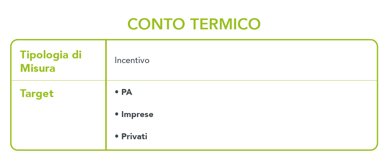 conto termico (1).png